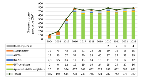 Statistieken_VGR