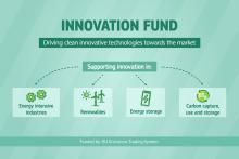 inovation fund